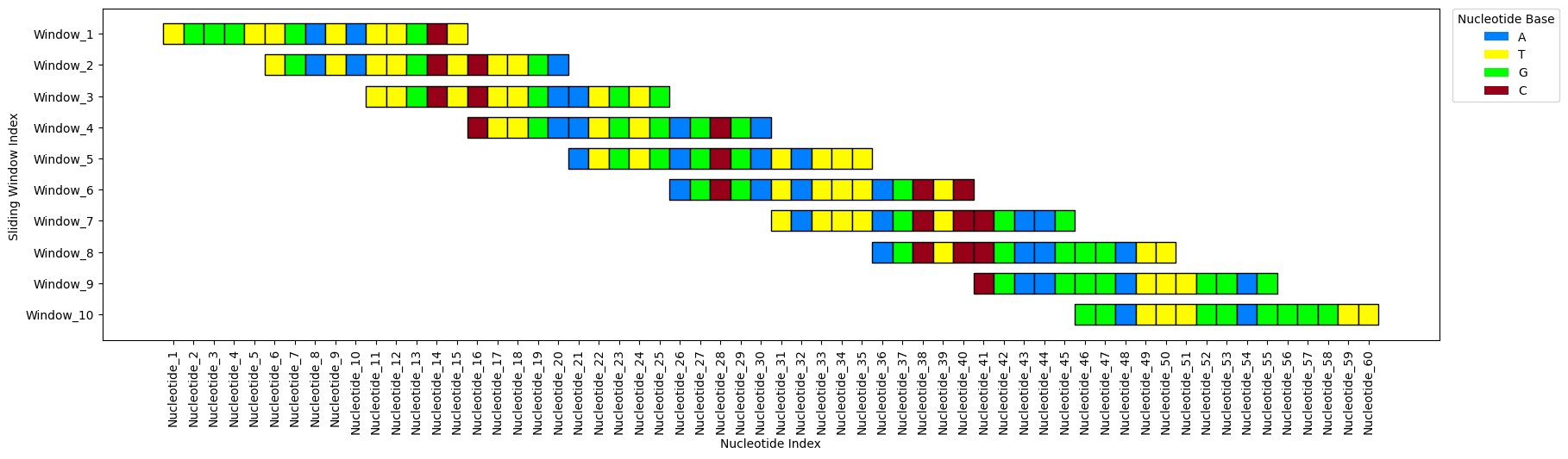 Genomics